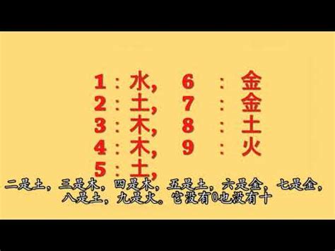 數字與五行|【數字五行查詢】缺數字？來這裡找！超強數字五行查詢，助你運。